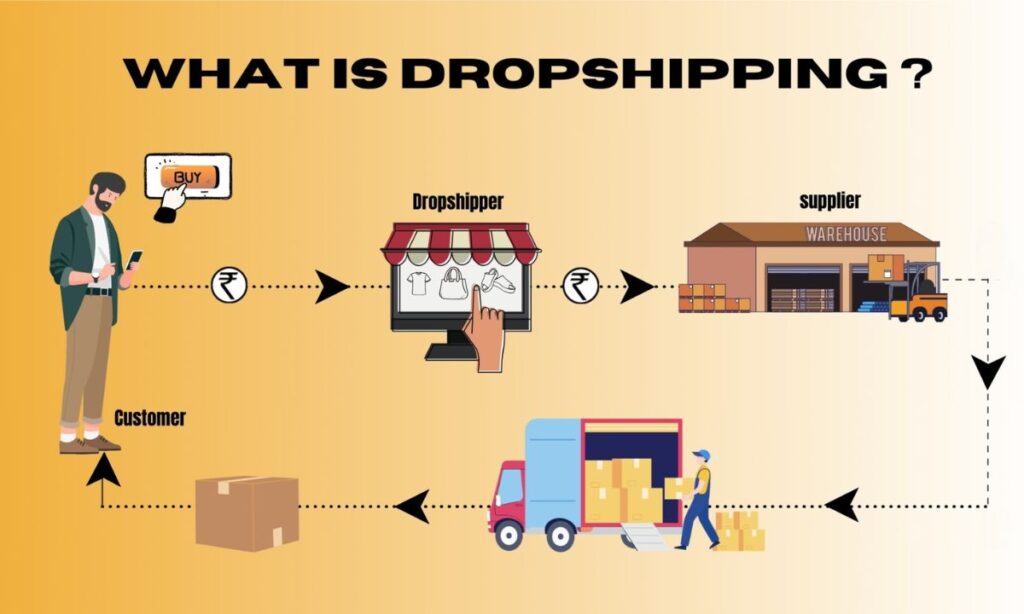 What is Dropshipping?